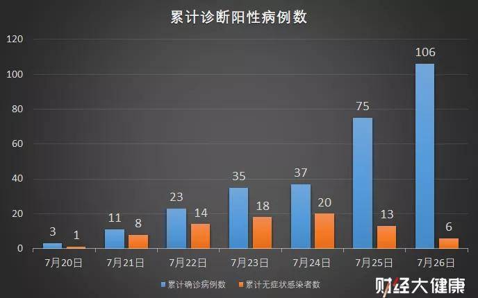 昨天南京疫情又冒头了?新增数据到底多少,咱们掰扯清楚 昨天南京疫情又冒头了?新增数据到底多少,咱们掰扯清楚