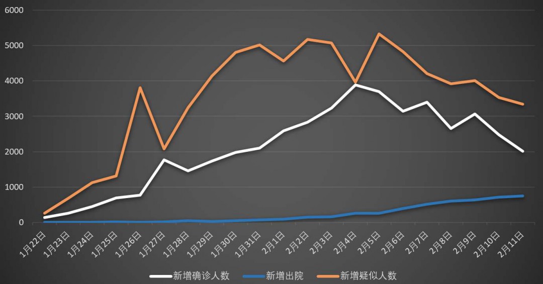 杭州疫情拐点已出现，我们终于可以松口气了吗？