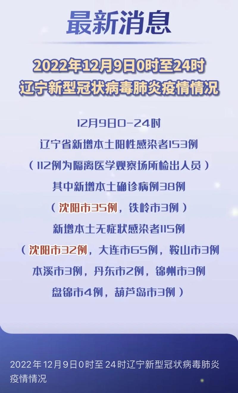 沈阳疫情零新增第9天,市民生活悄悄解冻,这些热点你注意到了吗? 沈阳疫情零新增第9天,市民生活悄悄解冻,这些热点你注意到了吗?