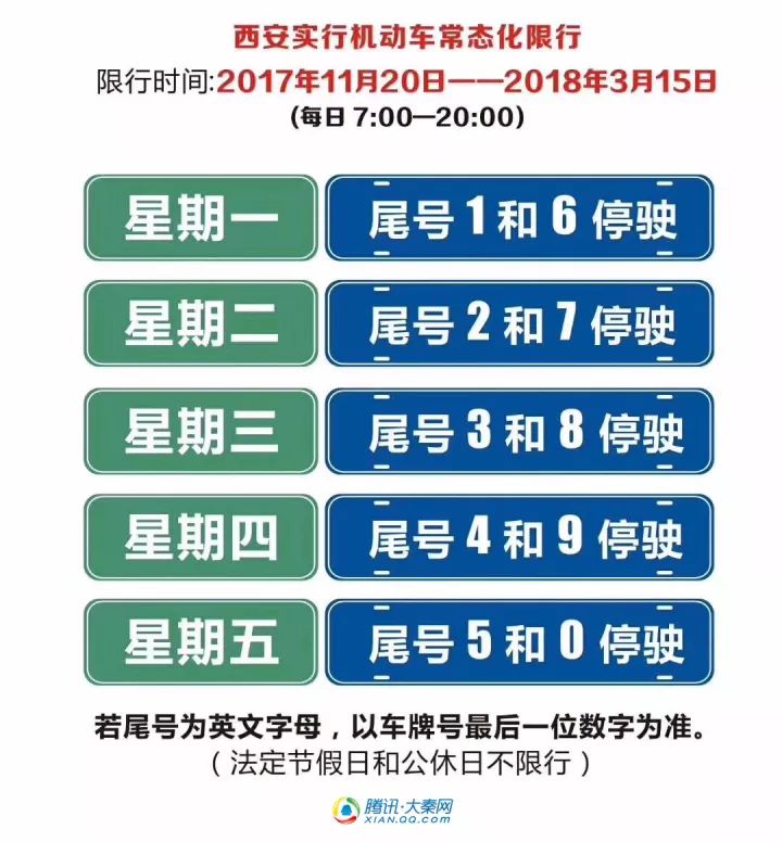 西安限号那些事儿，开还是不开，这是个问题
