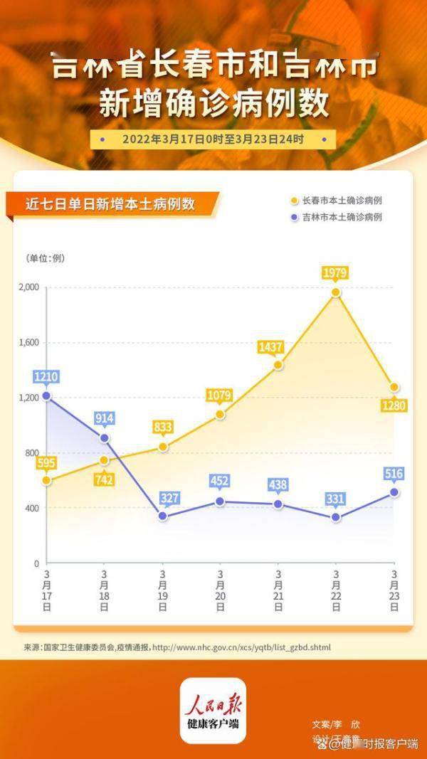 长春疫情最新情况，今天的热点，咱们一个一个说清楚