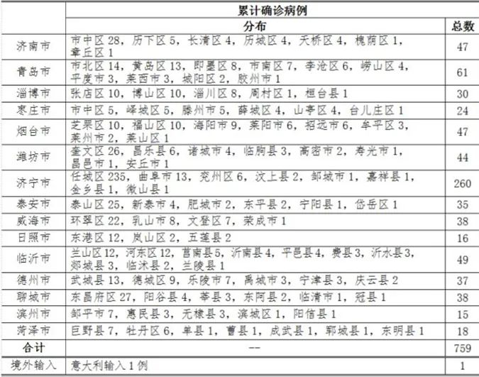 山东一天新增106例本土确诊、107例无症状，这波疫情到底咋回事？