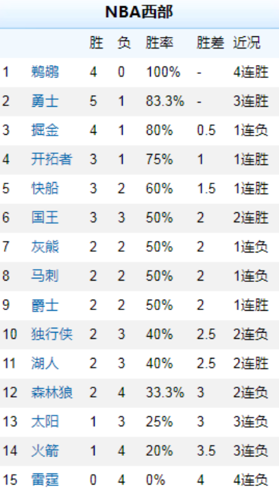 2026年2月28日勇士vs雷霆录像，一场注定写进历史的西部卡位战