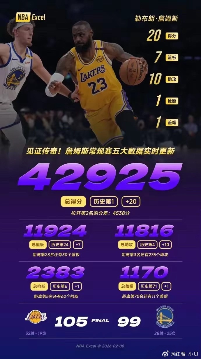 202676人vs湖人，一场数字背后的篮球真相